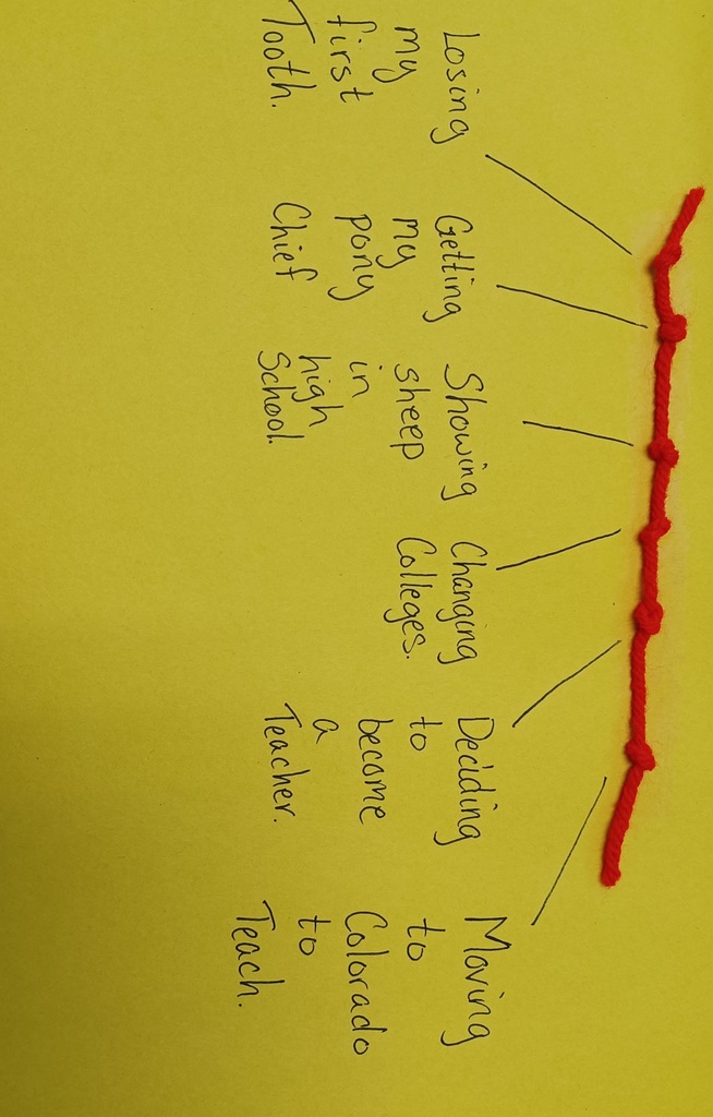 The picture shows a timeline in yellow construction paper with knotted red yarn. The timeline reads: losing my first tooth, getting my pony Chief, showing sheep, changing colleges, deciding to become a teacher, and moving to Colorado to teach.